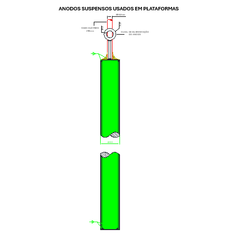 Equipment project – cathodic protection and offshore applications